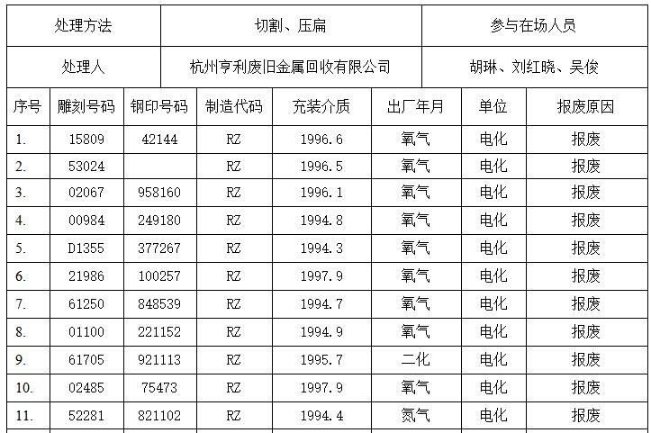 判废气瓶破坏性销毁记录表